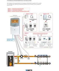 France WATTS Soldes -France WATTS Soldes 48823817 2